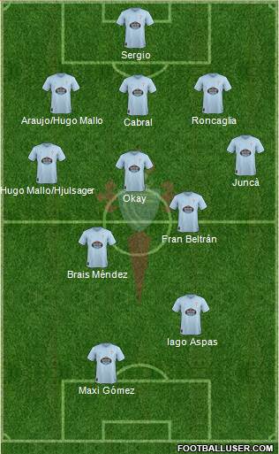 R.C. Celta S.A.D. Formation 2018