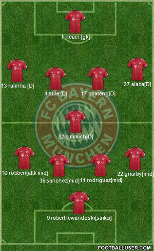 FC Bayern München Formation 2018