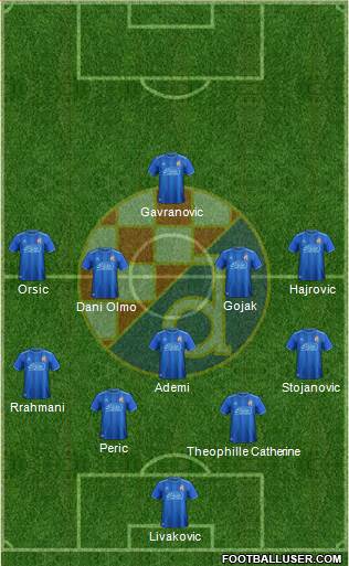 NK Dinamo Formation 2018