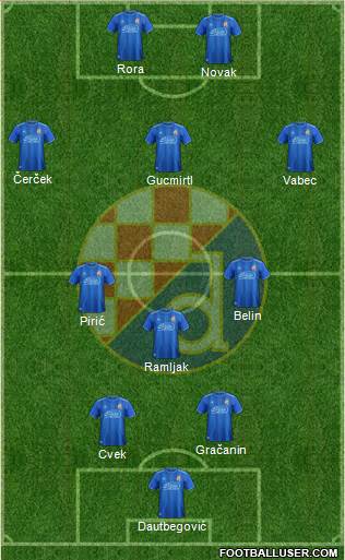 NK Dinamo Formation 2018