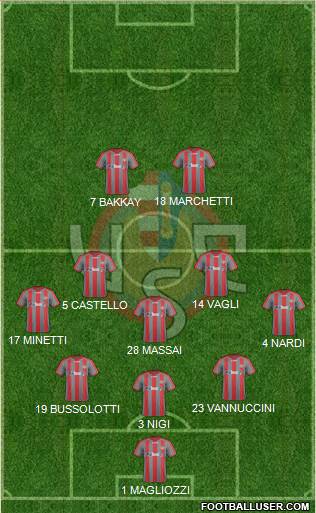 Cremonese Formation 2018