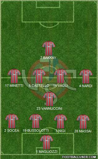 Cremonese Formation 2018