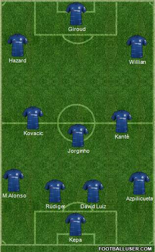 Chelsea Formation 2018