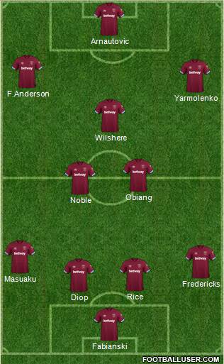 West Ham United Formation 2018