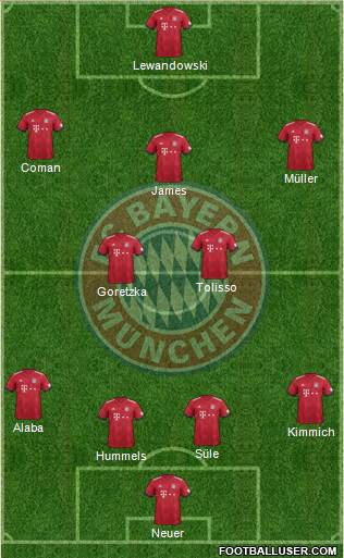 FC Bayern München Formation 2018