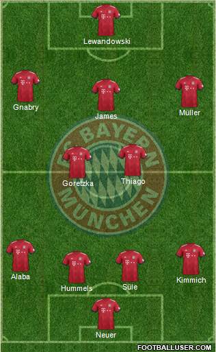 FC Bayern München Formation 2018