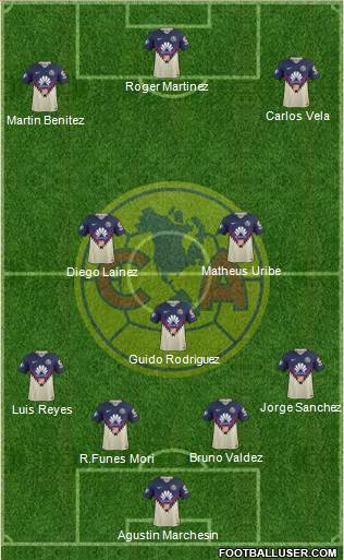 Club de Fútbol América Formation 2018