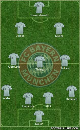 FC Bayern München Formation 2018