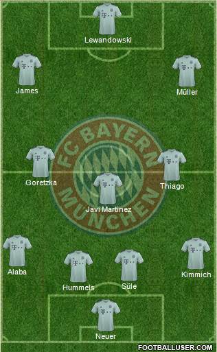 FC Bayern München Formation 2018