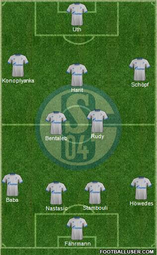 FC Schalke 04 Formation 2018