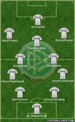 Germany Formation 2018