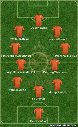 Holland Formation 2018