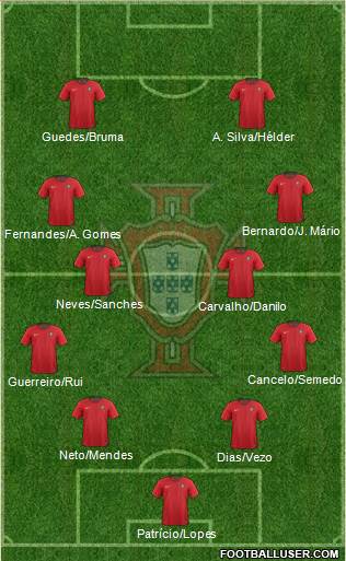 Portugal Formation 2018