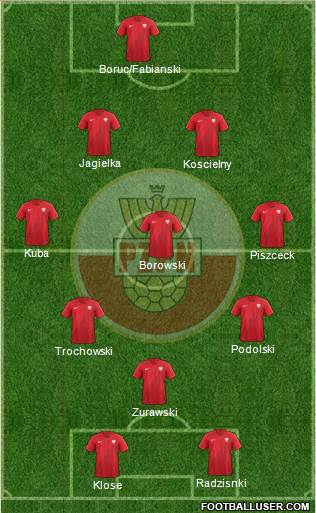 Poland Formation 2018