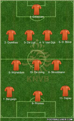 Holland Formation 2018