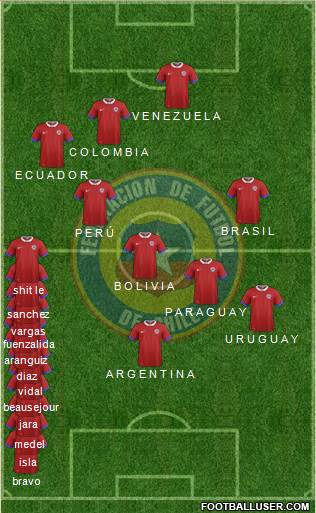 Chile Formation 2018