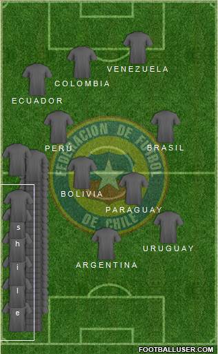 Chile Formation 2018