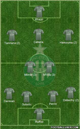 A.S. Saint-Etienne Formation 2018