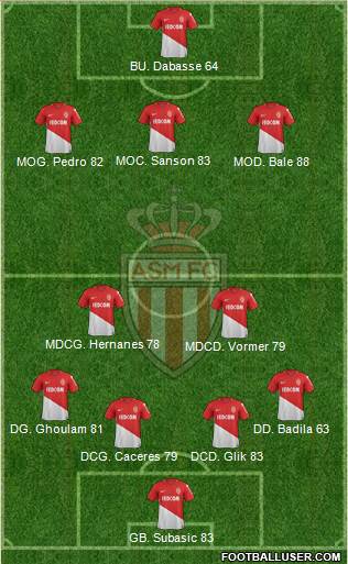 AS Monaco FC Formation 2018