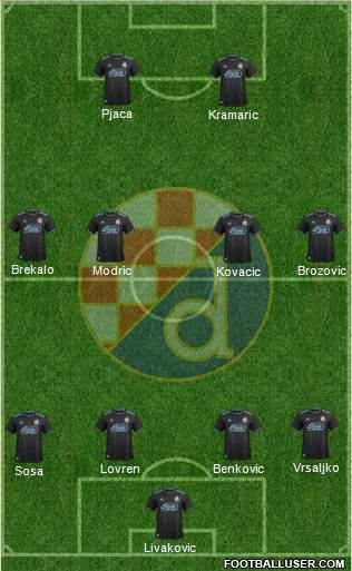 NK Dinamo Formation 2018