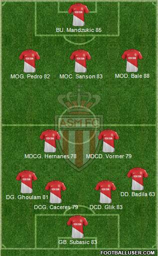 AS Monaco FC Formation 2018