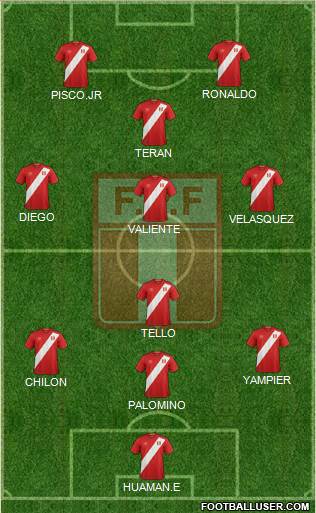 Peru Formation 2018