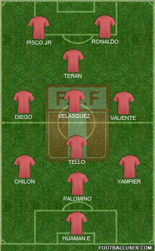 Peru Formation 2018