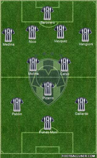 Club de Fútbol Monterrey Formation 2018