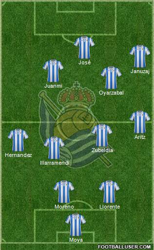 Real Sociedad S.A.D. Formation 2018