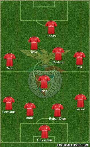 Sport Lisboa e Benfica - SAD Formation 2018