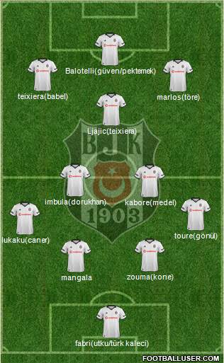 Besiktas JK Formation 2018