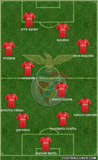 Sport Lisboa e Benfica - SAD Formation 2018