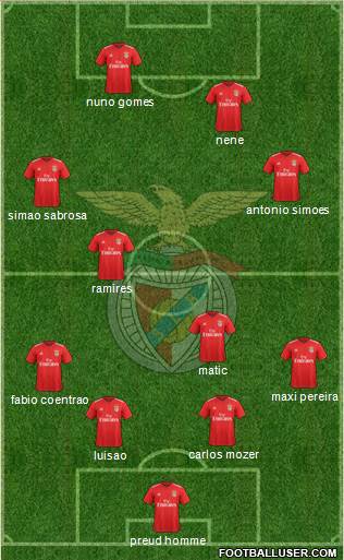 Sport Lisboa e Benfica - SAD Formation 2018