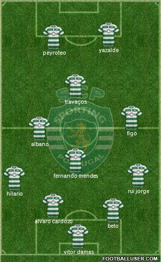 Sporting Clube de Portugal - SAD Formation 2018