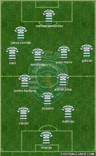 Sporting Clube de Portugal - SAD Formation 2018