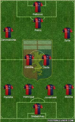 Genoa Formation 2018