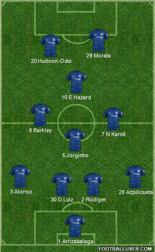 Chelsea Formation 2018