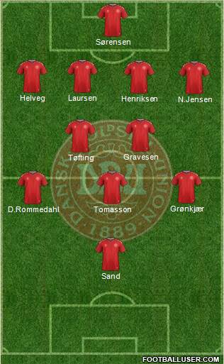 Denmark Formation 2018