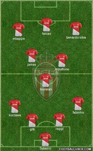 AS Monaco FC Formation 2018