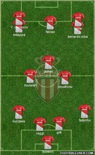 AS Monaco FC Formation 2018