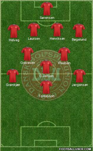 Denmark Formation 2018