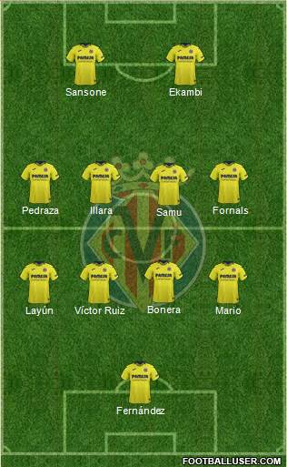 Villarreal C.F., S.A.D. Formation 2018