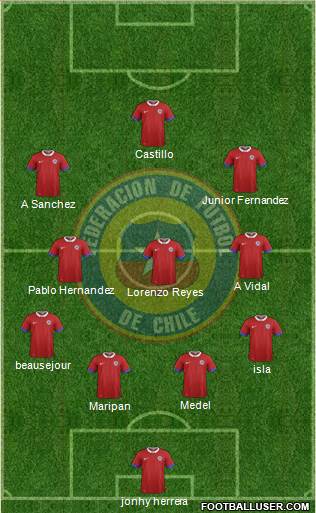 Chile Formation 2018