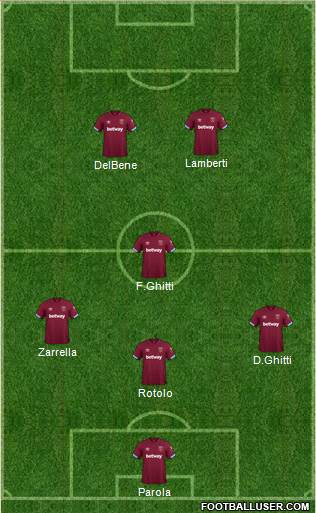 West Ham United Formation 2018