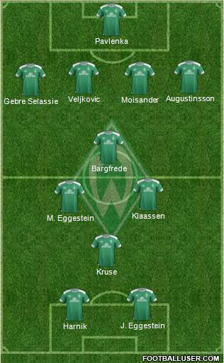 Werder Bremen Formation 2018