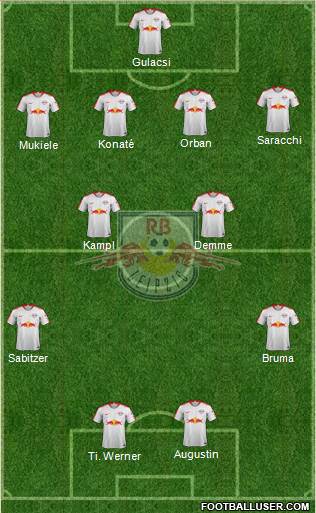 RasenBallsport Leipzig Formation 2018