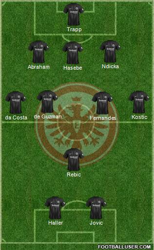 Eintracht Frankfurt Formation 2018