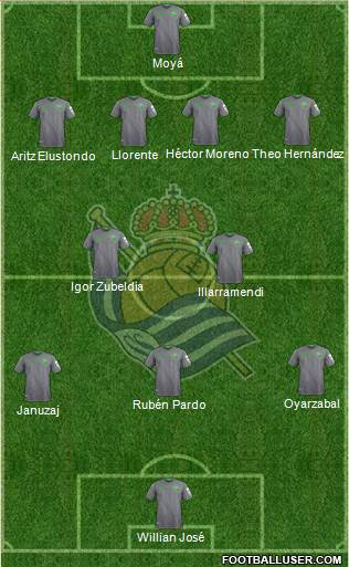 Real Sociedad S.A.D. Formation 2018