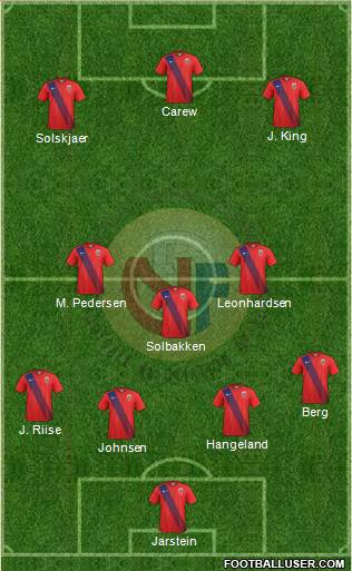 Norway Formation 2018