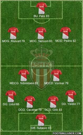 AS Monaco FC Formation 2018